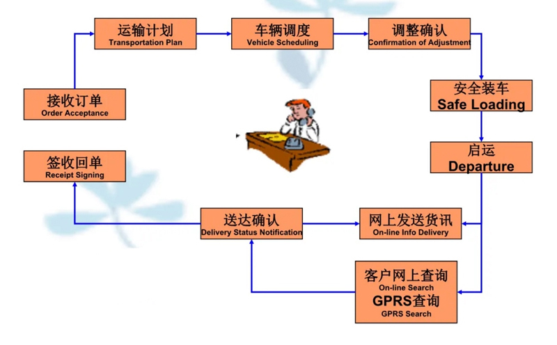 张家港到南皮货运公司