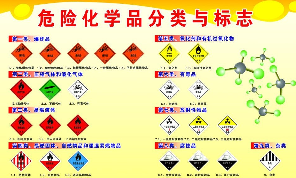 上海到南皮危险品运输